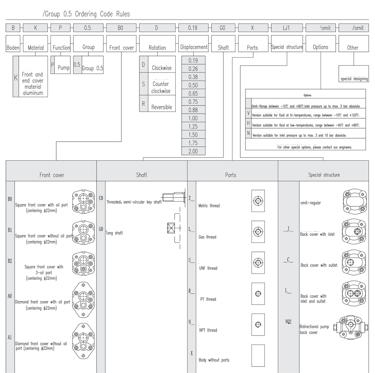 Regras para códigos de encomenda