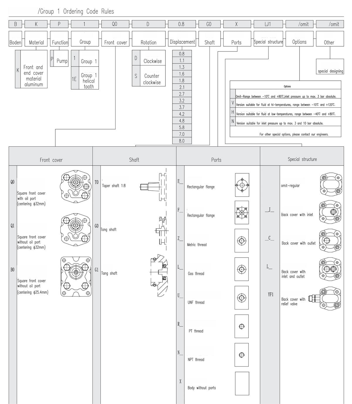 Regras para códigos de encomenda