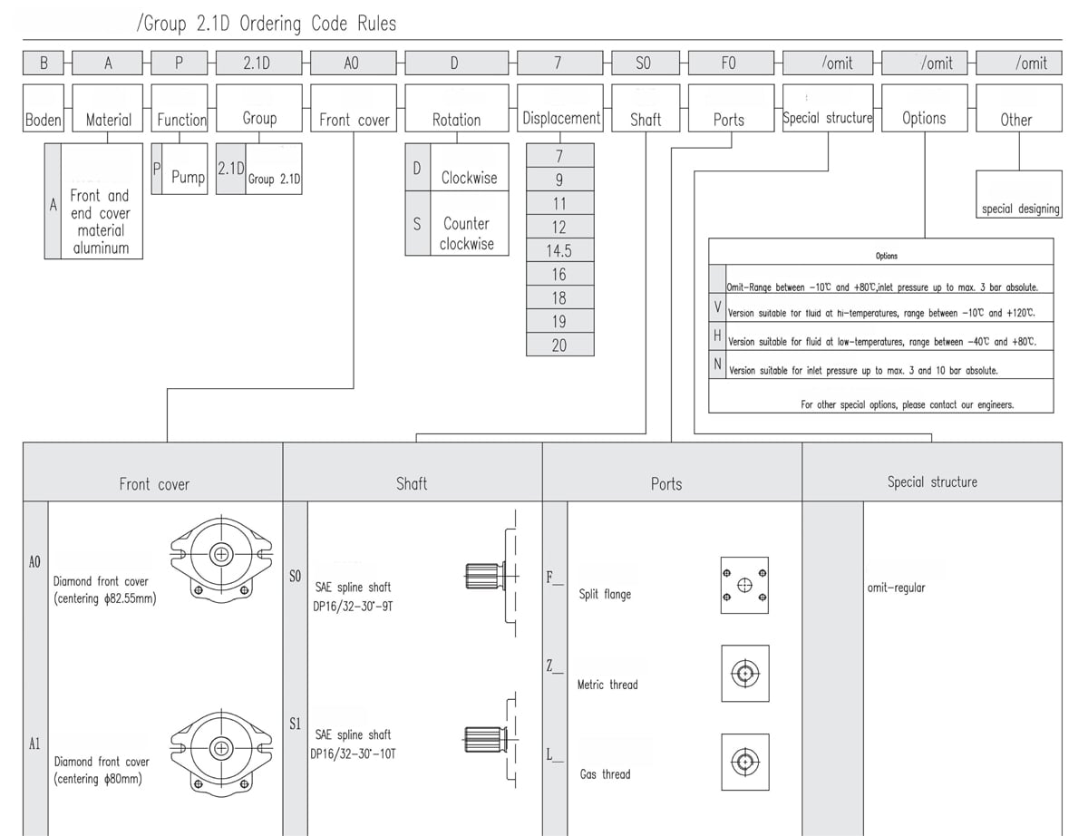 Regras para códigos de encomenda