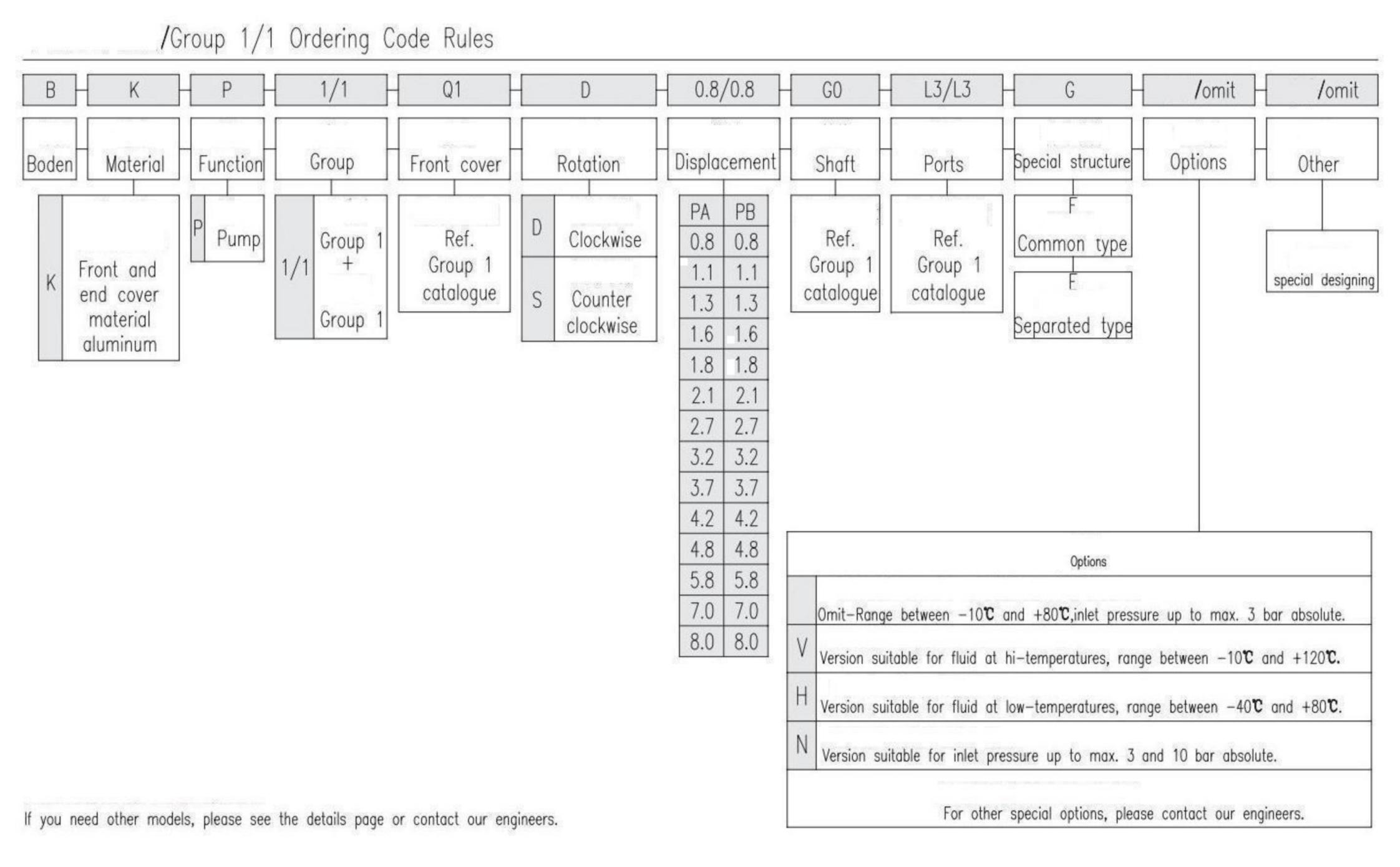 Regras para códigos de encomenda