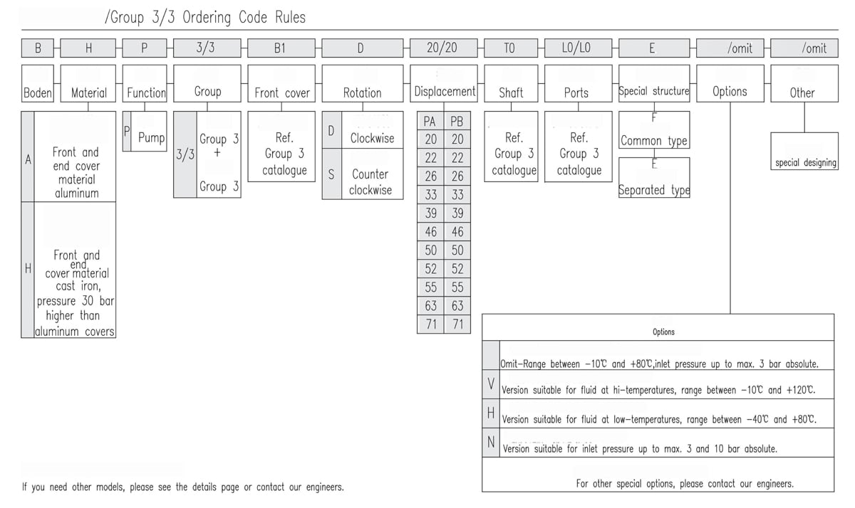 Regras para códigos de encomenda