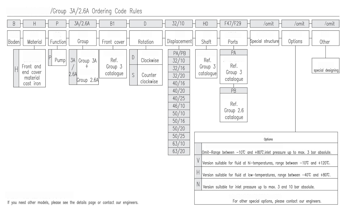 Regras para códigos de encomenda
