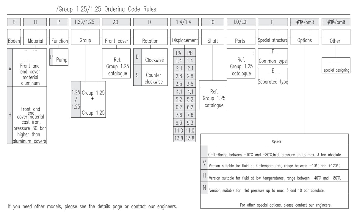 Regras para códigos de encomenda