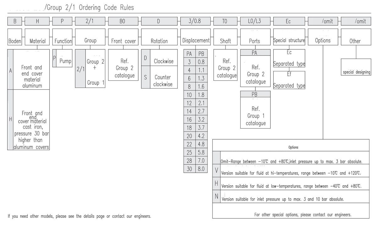 Regras para códigos de encomenda