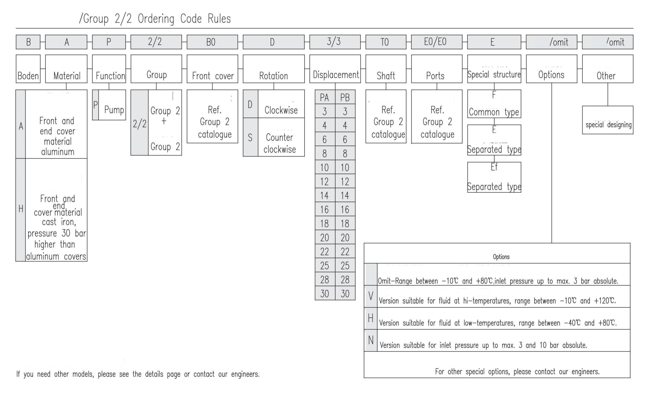 Regras para códigos de encomenda