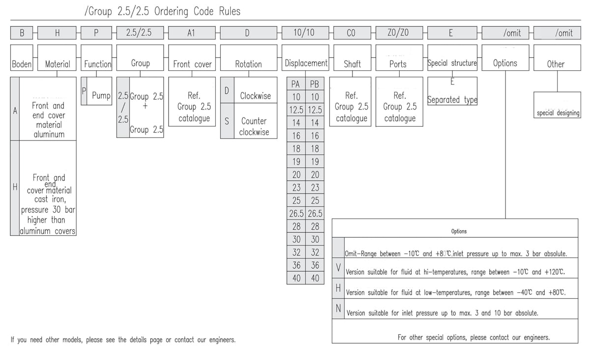 Regras para códigos de encomenda