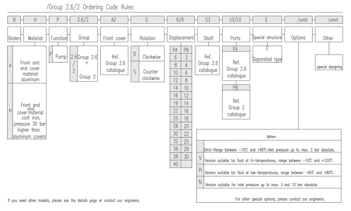 Regras para códigos de encomenda