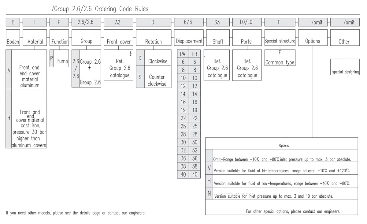 Regras para códigos de encomenda