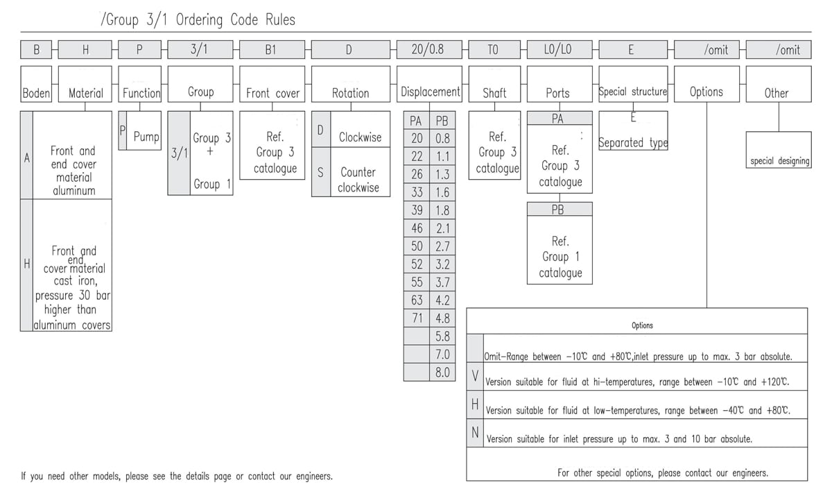 Regras para códigos de encomenda