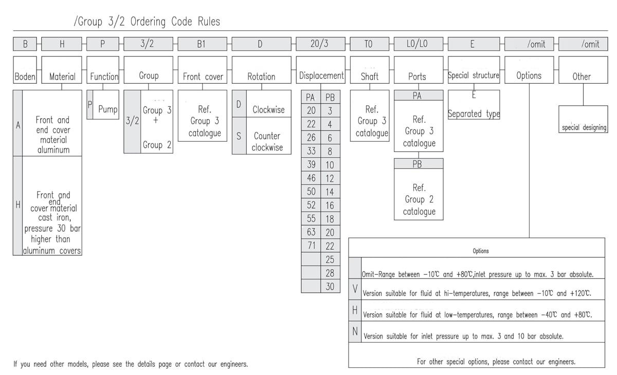 Regras para códigos de encomenda